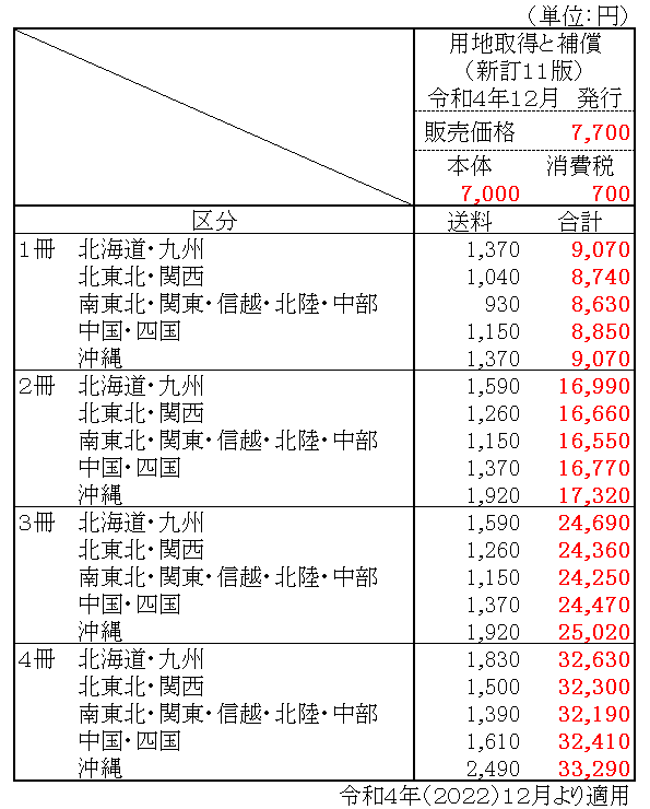 用地取得と補償(新訂11版)
