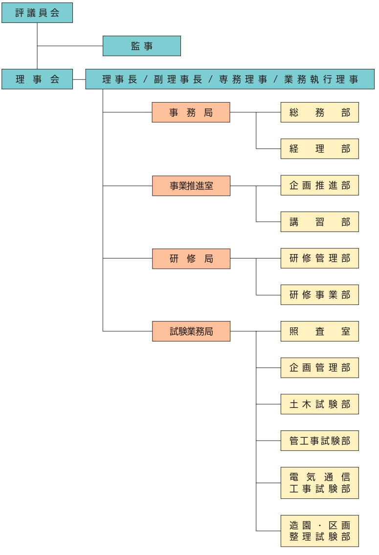 センターの組織